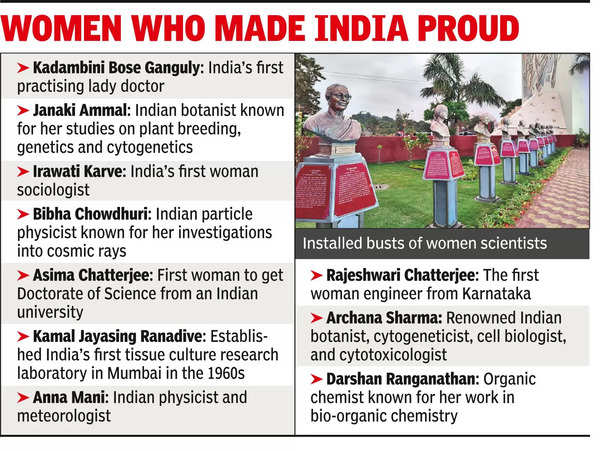 Women Scientists Science City Museum Rectifies Gender Bias Showcases Women Scientists 7430