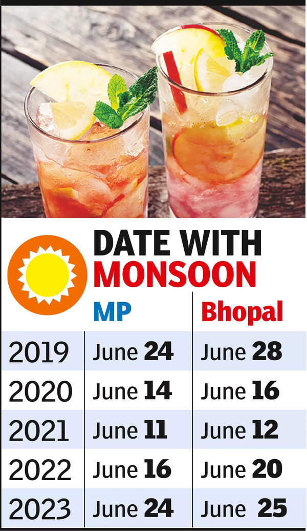 Heat Wave: Hottest Day in Bhopal and Datia with Temperatures Soaring ...