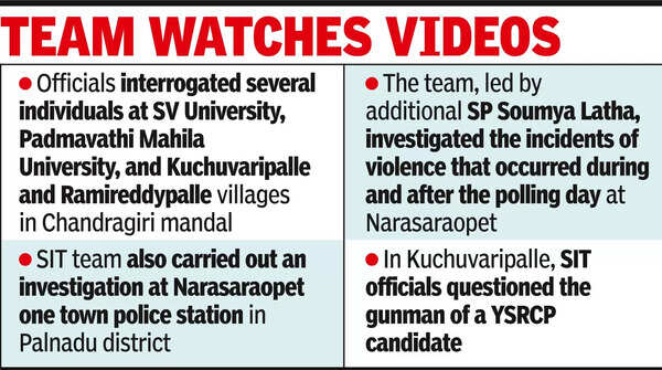 Special Investigation Team: SIT conducts investigation in Tirupati ...