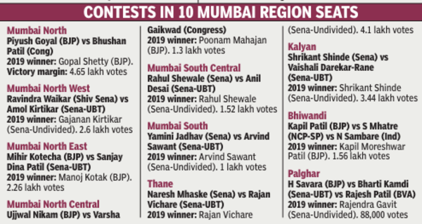 Lok Sabha election 2024: Will Mumbai beat voter apathy & keep date with