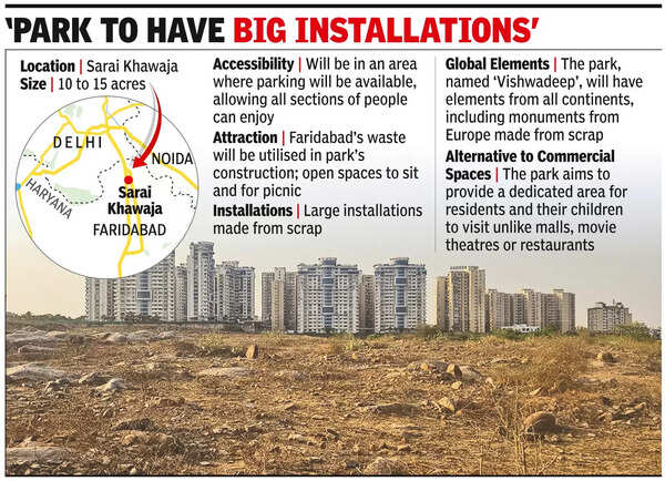 Eco-initiative or eco-intrusion? Fbd corpn plans waste-to-wonder park in ‘deemed forest’ area