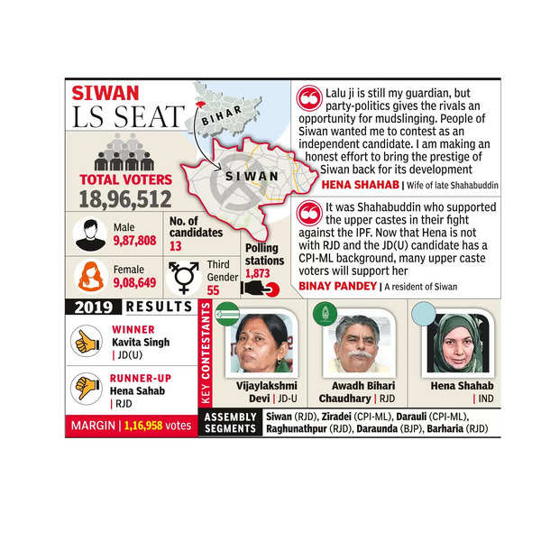 Siwan Contest Hena Makes Siwan Contest Tough For Jd U And Rjd Patna News Times Of India