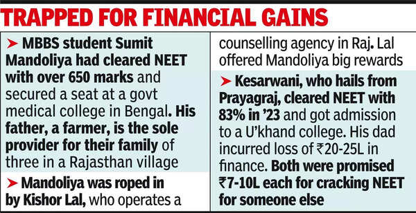 How 2 MBBS students wound up taking NEET for others.