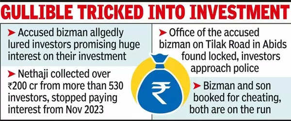 City bizman dupes investors of ₹200 cr (1).