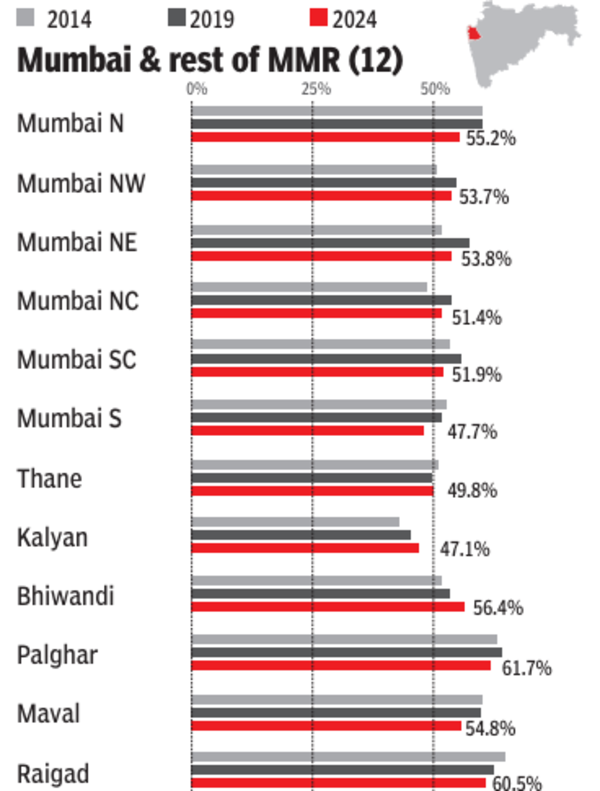 Lok Sabha Elections 2024: How Maharashtra voted over 3 phases | Mumbai ...