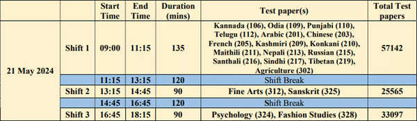 NTA CUET UG Admit Card 2024