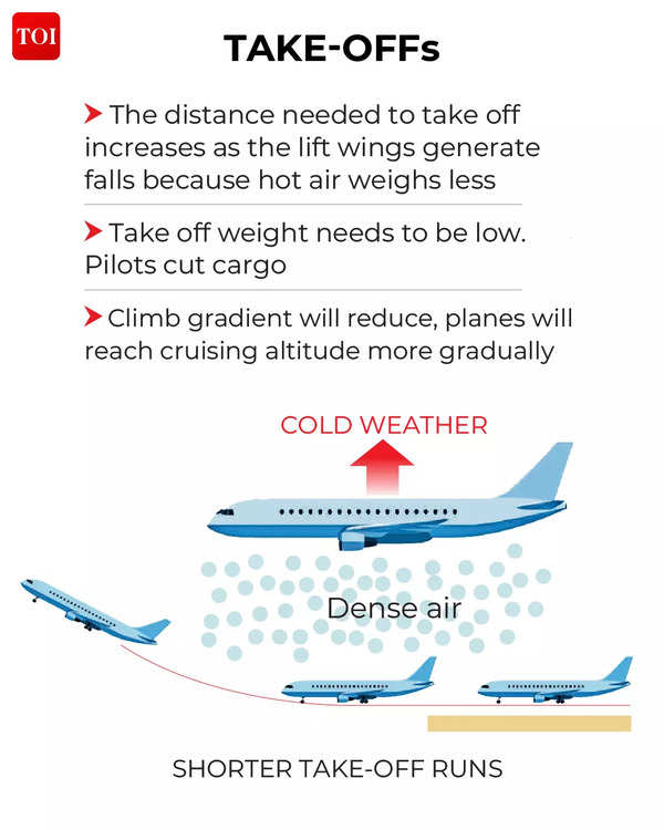 Mid-air turbulence turns fatal: How climate change is impacting your ...