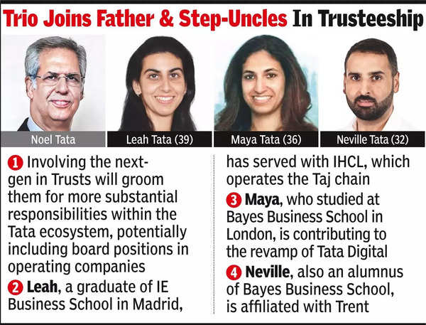 Noel's 3 children secure 5 Tata Trusts board seats - Times of India