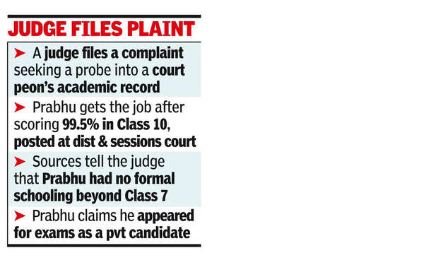 ‘Can’t read & write’: Man gets 99% in 10th, peon job
