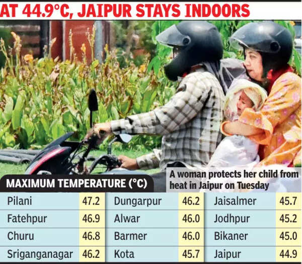 Jaipur weather