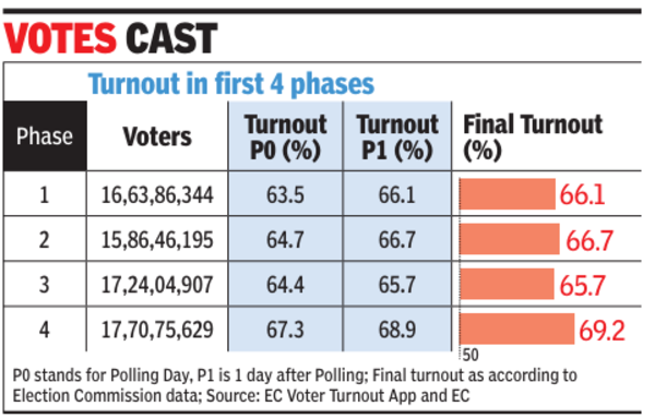 vote casts