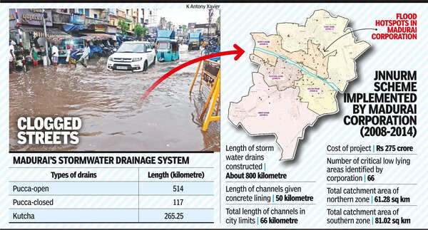Slopes of new city roads not helping water drain into Vaigai: Master plan