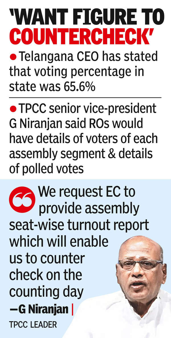 Voter Turnout Congress Petitions CEC for Assembly Seatwise Voter