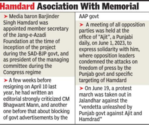 Jang-e-Azadi: VB case against Barjinder Singh Hamdard, IAS officer, 24 ...