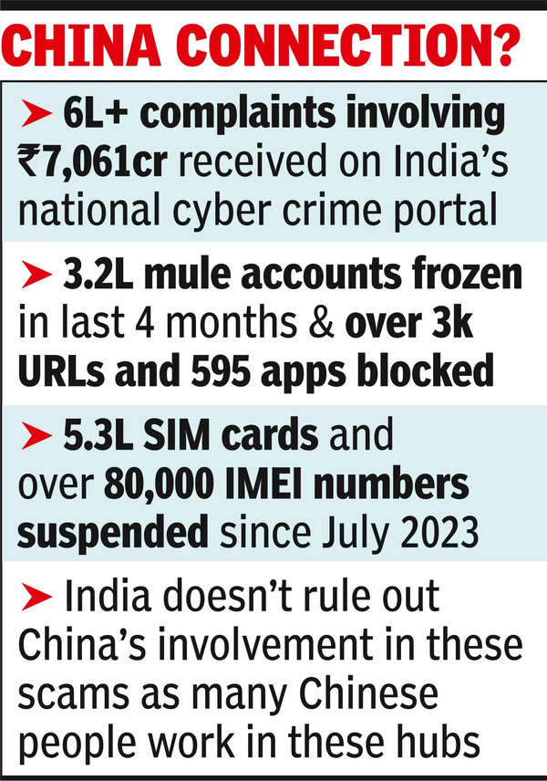 Move over Jamtara & Mewat, 46% of cyber fraud here stems from SE Asia