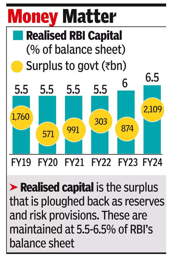 RBI dividend can help boost India’s credit rating.