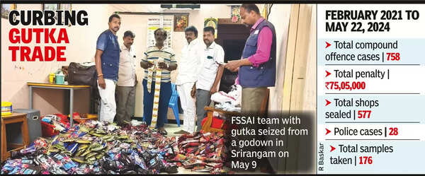 Fines, cases fail to check tobacco smuggling