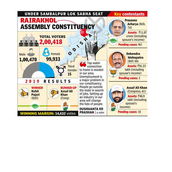 Rairakhol BJD: Veteran hopes to continue BJD’s winning run in Rairakhol ...