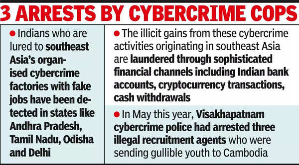 Move over Jamtara & Mewat, SE Asia new hotspot of cyber frauds in India.