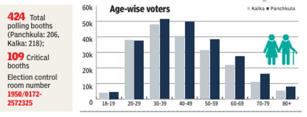 voters