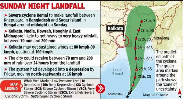 Remal may graze Kolkata, bring 200 mm rain with 100 kmph winds (1).