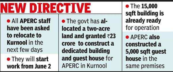 APERC vacates its Hyderabad premises, shifts office to Kurnool