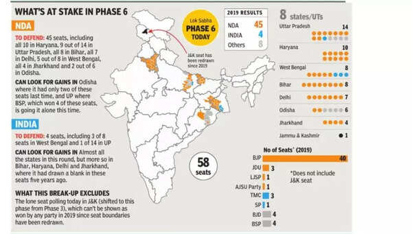 Lok Sabha polls phase 6: Delhi durwar | India News - Times of India