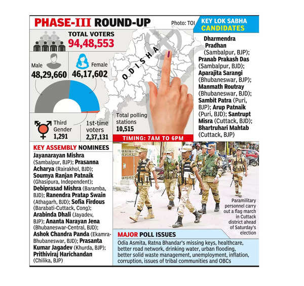 Twin cities among 6 LS, 42 assembly seats to vote today