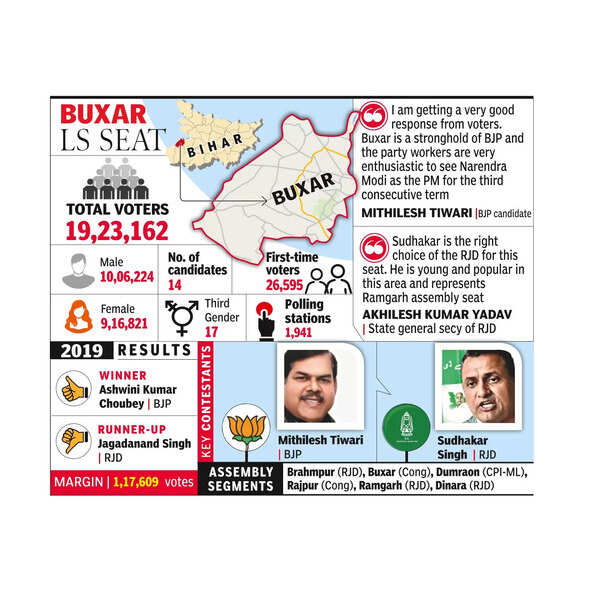 Sudhakar’s pro-farmer image makes Buxar fight tough for BJP