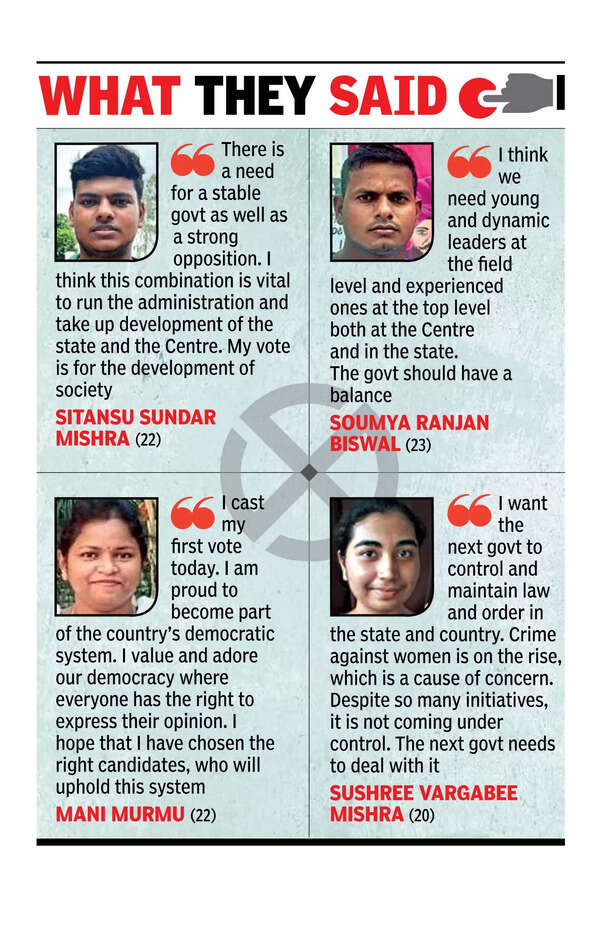 On minds of 1st-time voters devpt, jobs & inflation...