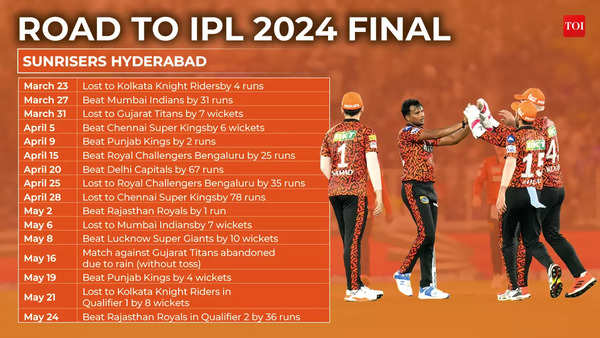 SRH ROAD TO IPL 2024 FINAL