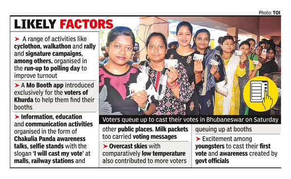 Capital’s Lok Sabha seat records 5% jump in turnout