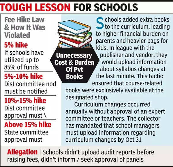 FIRs against 11 Jabalpur schools in 100 crore fee-&-book ‘scam’ (1).