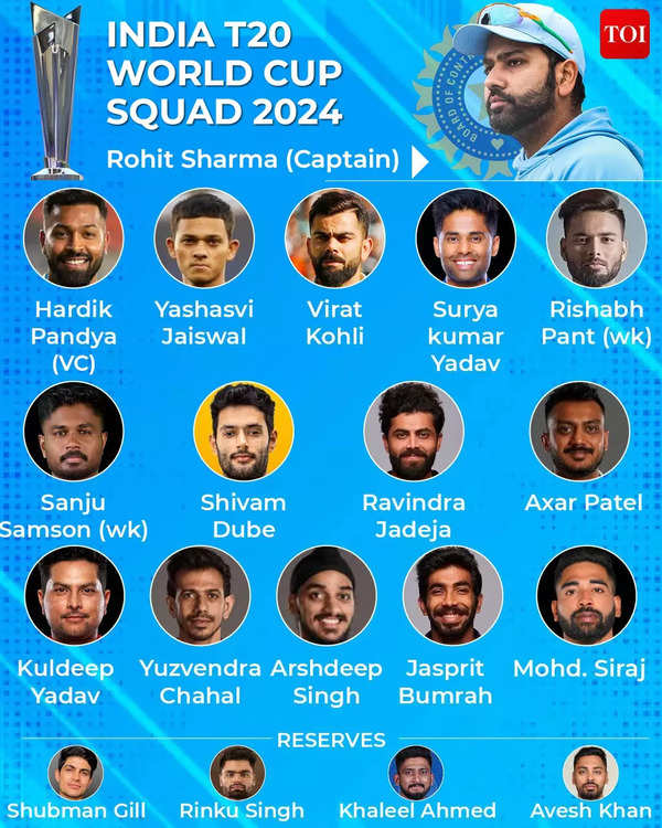 भारत टी20 विश्व कप टीम.