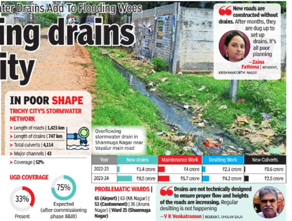 Disappearing drains of Trichy city | Trichy News - Times of India
