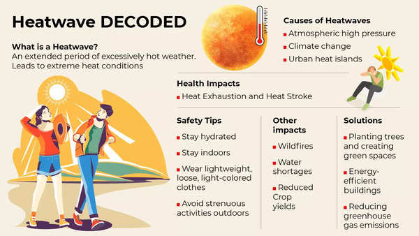 HEATWAVE DECODED2