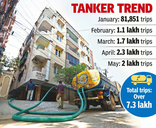 Water board sets record with 7L tanker trips