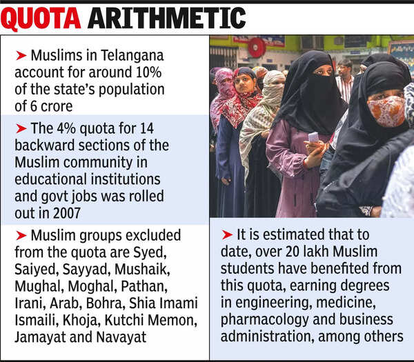 Amid quota cacophony, Muslim youth in T & AP turn the corner