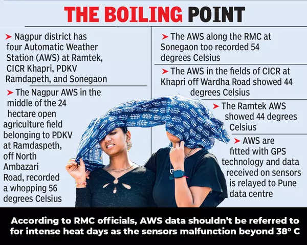 Nagpur Heatwave Hits 56C: IMD Raises Concerns | Nagpur News - Times of ...