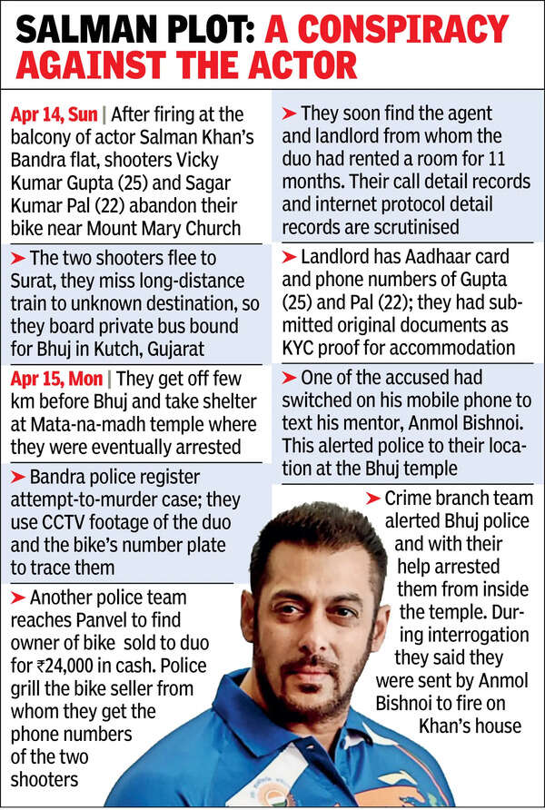 15-20 Bishnoi gang members camped in Panvel, say police; contact in Pak was to supply guns