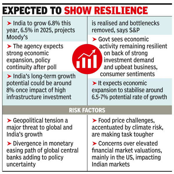 Govt expects eco to expand 7% in FY25 on good monsoon