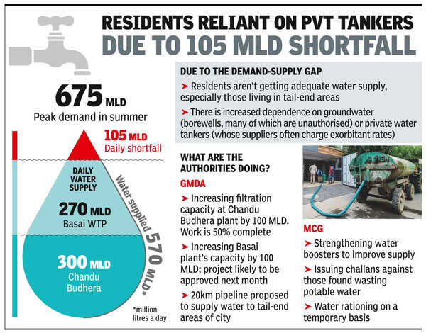 In scorching summer, gap in water supply hits home