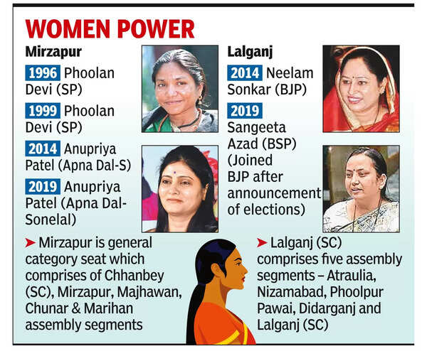 When Phoolan opened LS doors for women in east UP