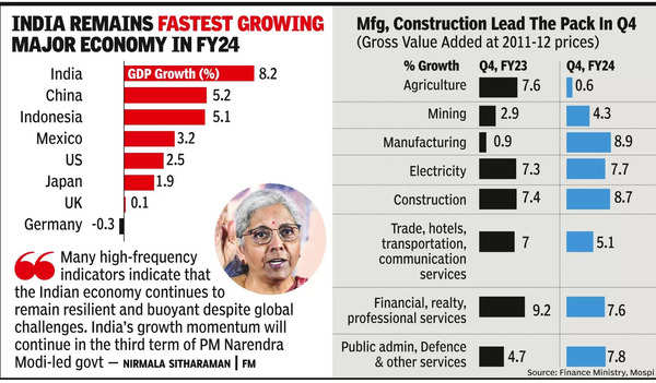 आर्थिक विकास में और तेजी आने की संभावना: प्रधानमंत्री