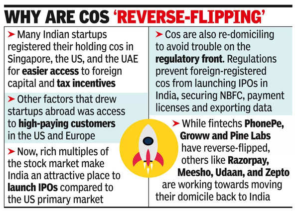 Desi startups come home as mkt booms