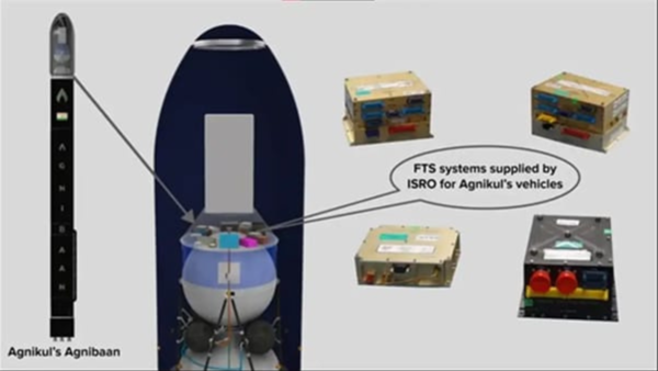End-to-end Flight Termination System supplied by VSSC