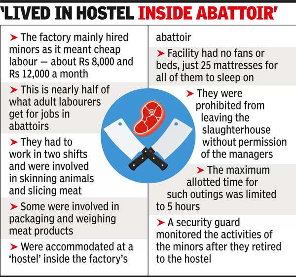 Meat Factory Owner Meat factory owner, wife & 3 managers held for