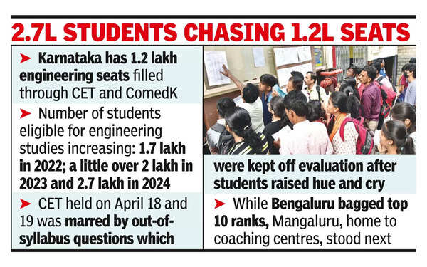 B’luru students corner top 10 CET engg ranks