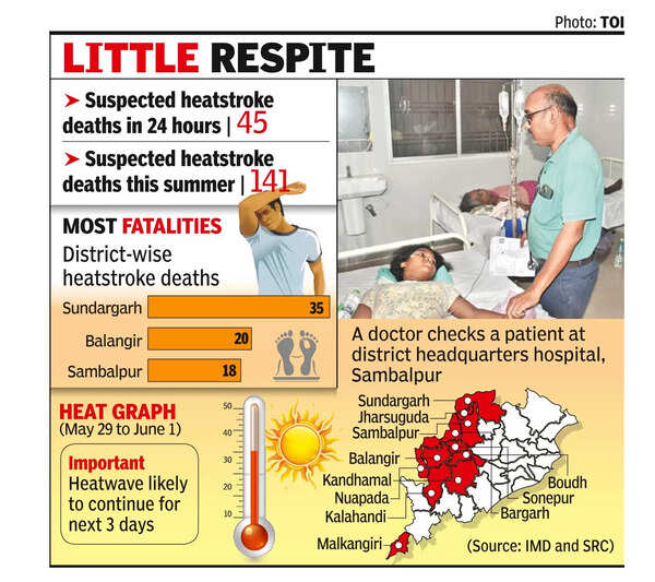 Heat toll rises to 141 with 45 more suspected deaths
