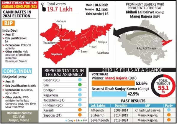 Karauli